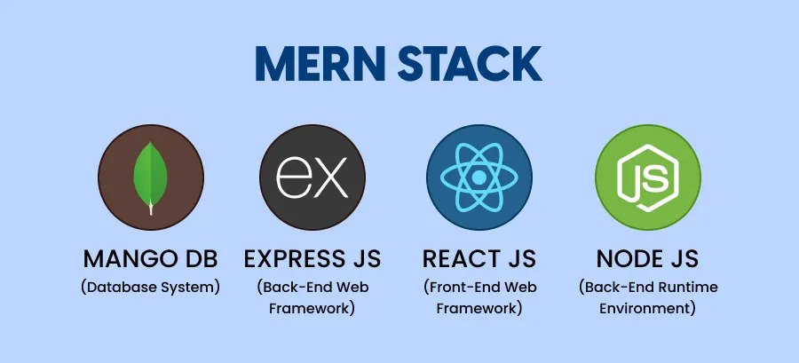 Getting started with MERN