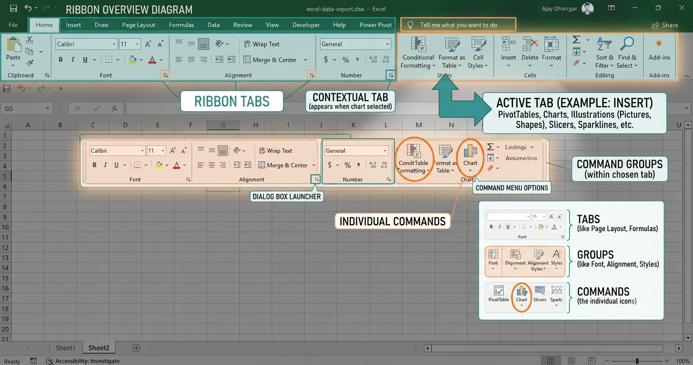 Excel Ribbon Overview
