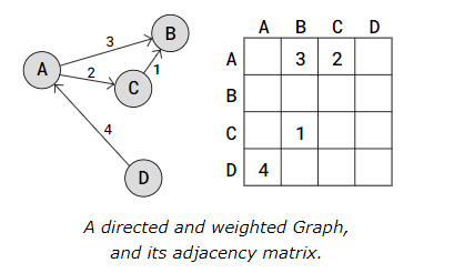 Adj Matrix