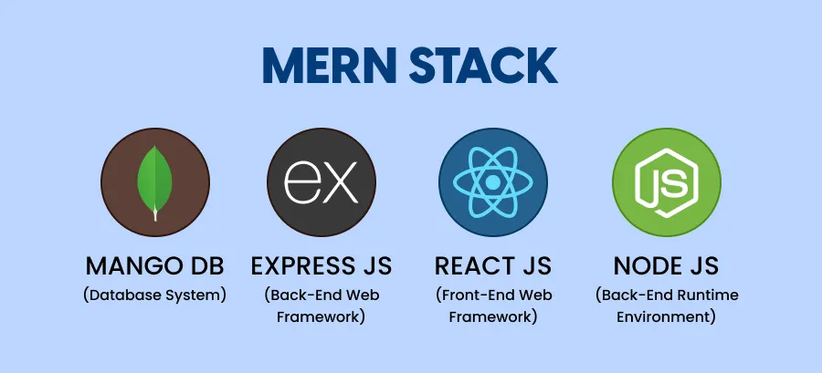 Getting started with Mern