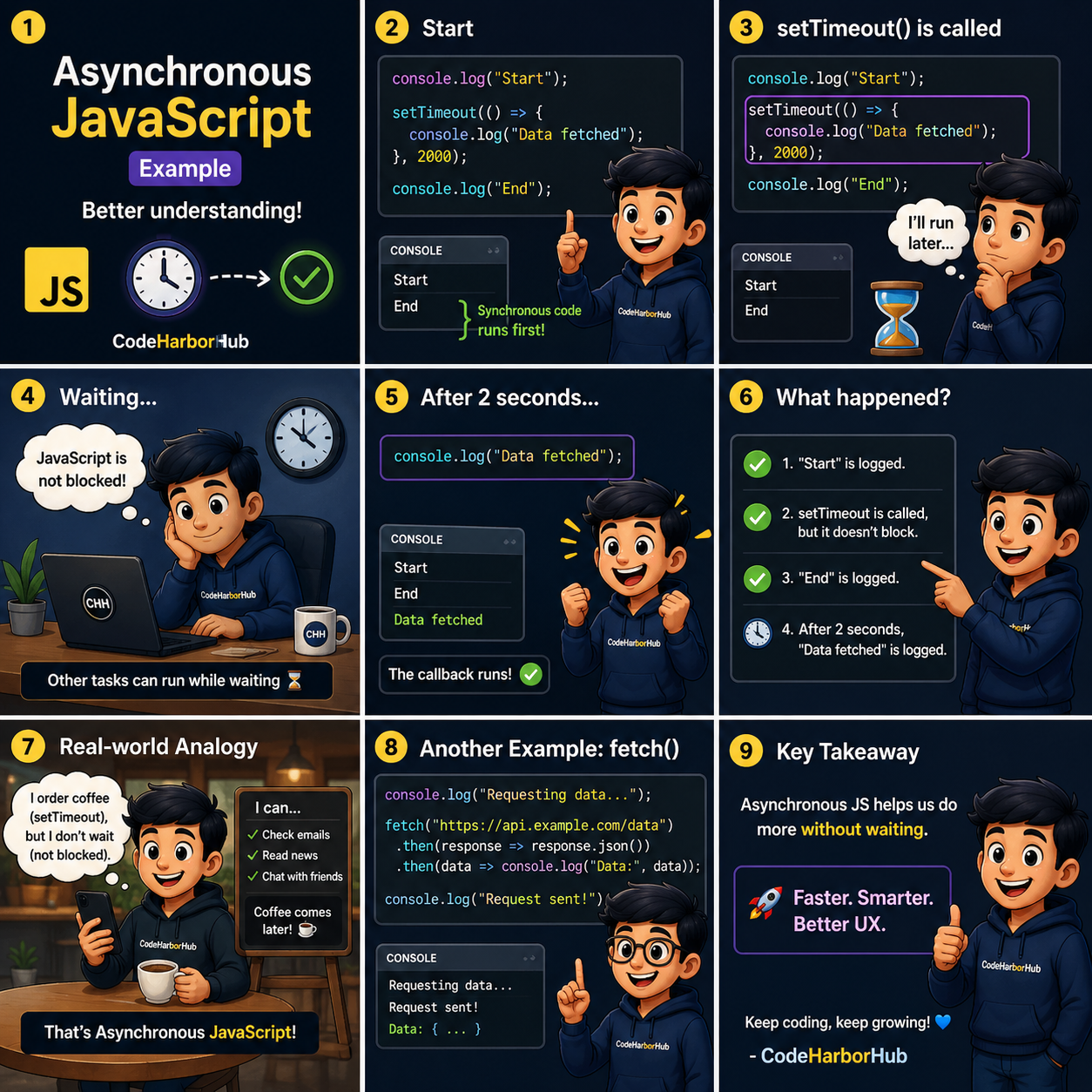 Asynchronous